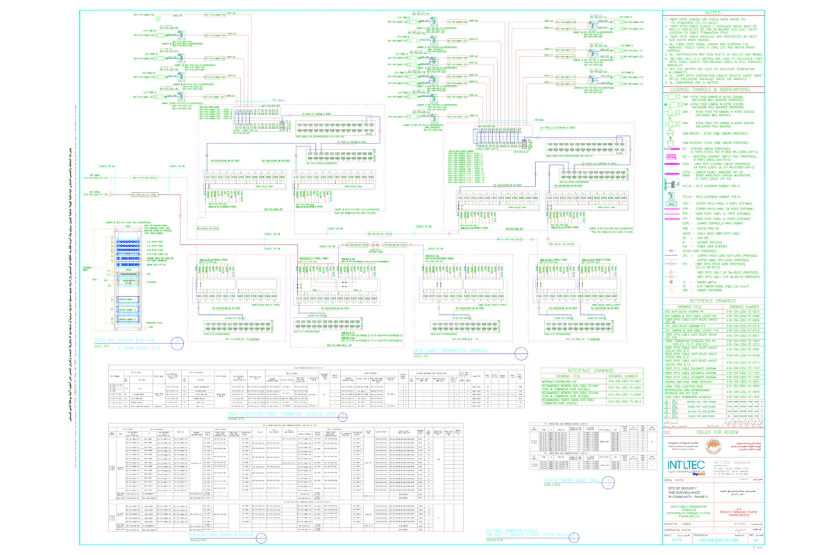 Data Cable Termination Schedule