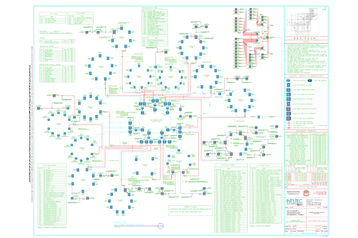 Overall MAN Dual Home Network Topology